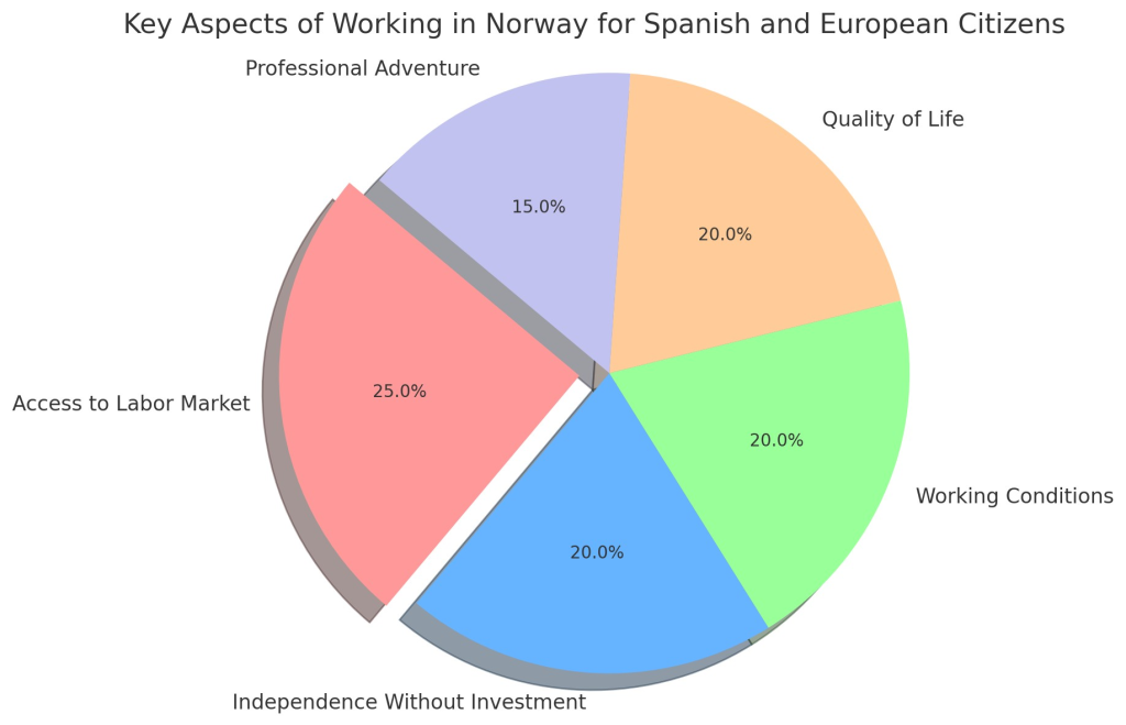 Motivos por los que emigramos los enfermeros españoles